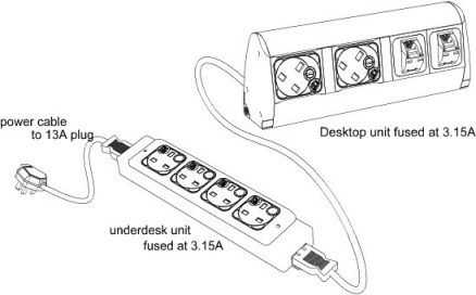 BS6396 and BS7671 Office Electrical Systems